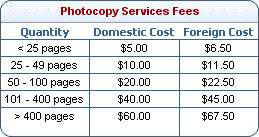 Chart displays NCJRS photocopy fees. Chart displays page range for photocopy, domestic and outside U.S. costs. Less than 25 pages, $5.00, $6.50; 25 - 50 pages, $10, $11.50; 50 - 100 pages, $20, $22.50; 101 - 400 pages, $40, $45; more than 400 pages, $60, $67.50